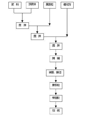 Beat365塑胶操场施工方案与好处塑胶跑道属于什么行业类别