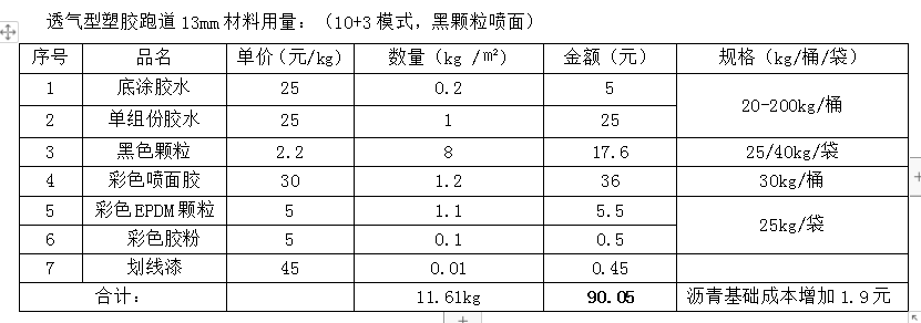 塑胶跑道材料报价表