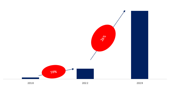 AMB陶瓷基板全球主要厂商排名其中2022年前四大厂商占有全球大约80%的市场份(图2)