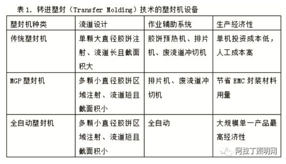 封装胶什么是封装胶？封装胶的最新报道(图3)