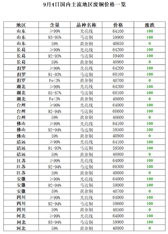 资讯中心(图4)