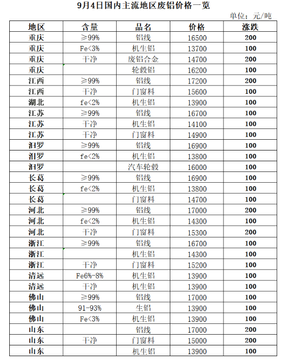 资讯中心(图2)