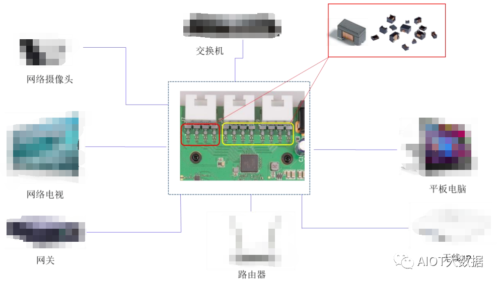 Beat365正版唯一官网磁性元器件是什么 网络变压器工艺流程图(图2)