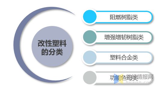 Beat365正版唯一官网2021年中国改性塑料上下游产业链、行业市场格局及重点