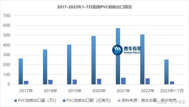 Beat365PVC地板在国内地板市场的占有率不断增长(图1)