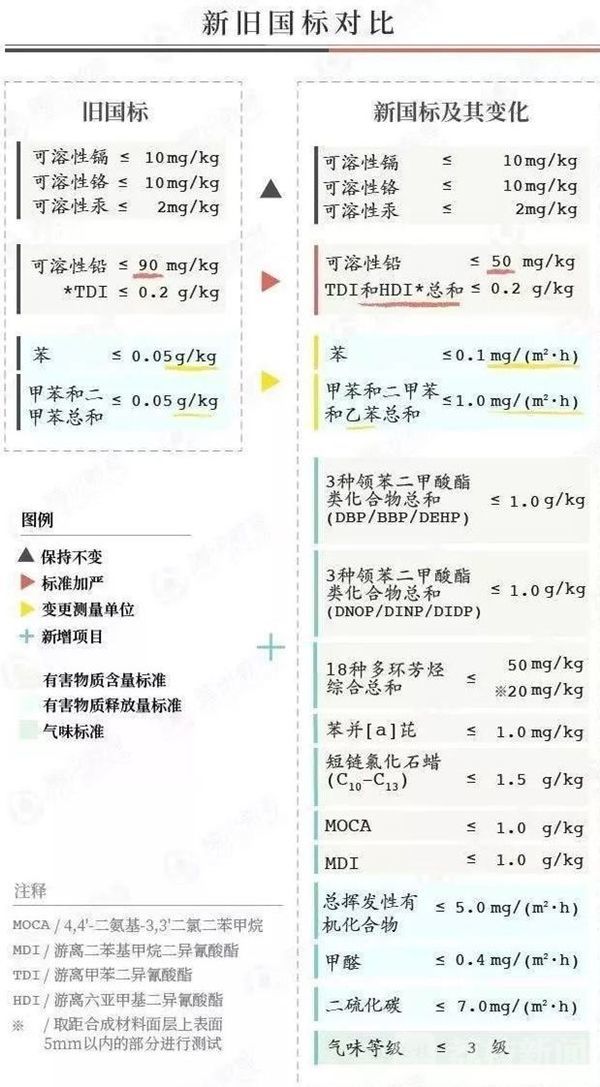 “毒跑道”再难面世！校园塑胶跑道新国标今起实施(图2)