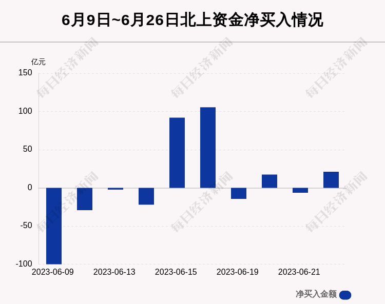 每经操盘必知（晚间版）丨北向资金净买入2118亿买入浪潮信息836亿；龙虎榜资金(图1)