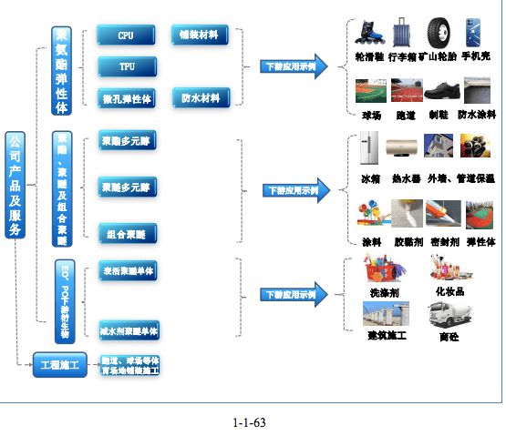 Beat365正版唯一官网融e邦：山东一诺威聚氨酯股份有限公司（834261BJ(图3)