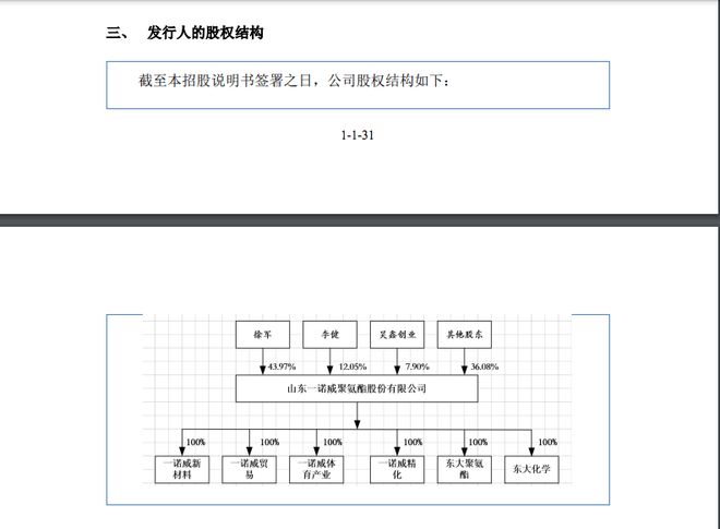 Beat365正版唯一官网融e邦：山东一诺威聚氨酯股份有限公司（834261BJ(图2)