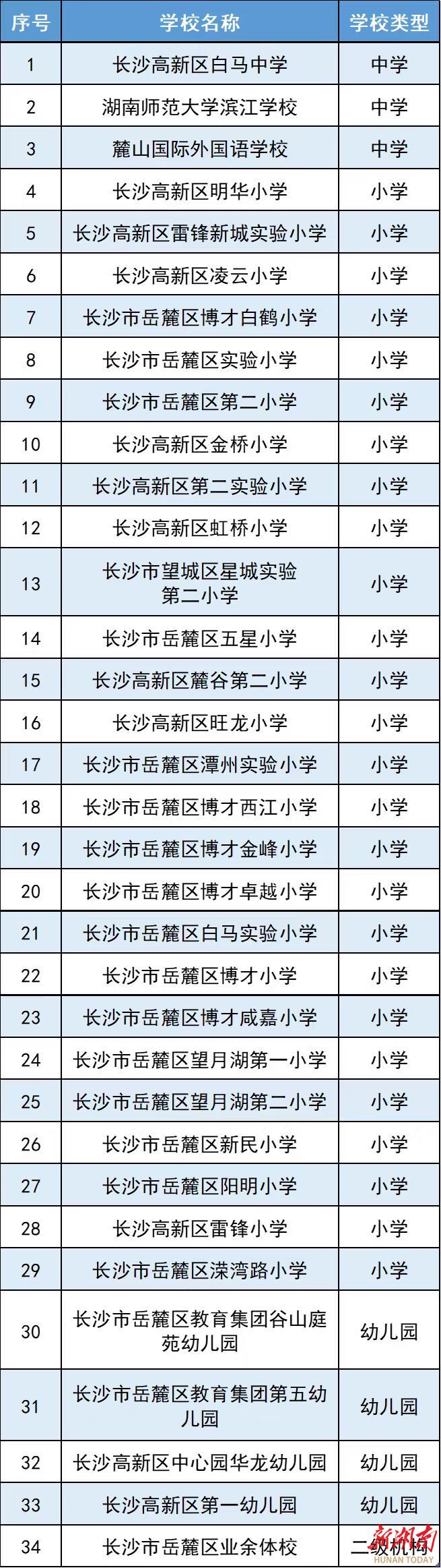 湘江新区：免费开放34个公办学校体育场馆(图1)