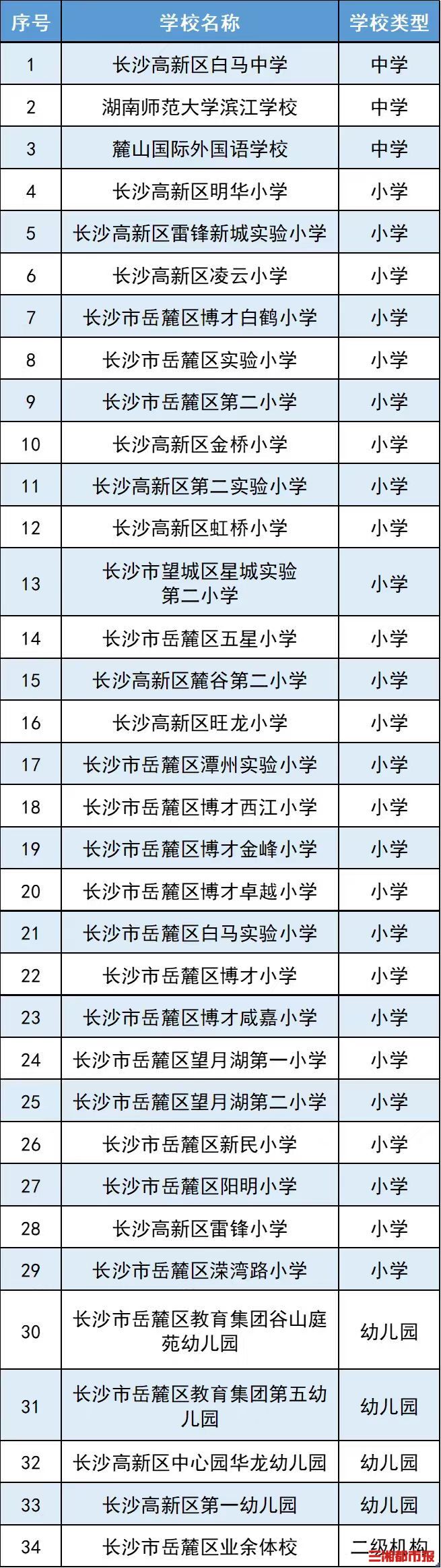 好消息！湖南湘江新区34个体育场馆免费对外开放(图2)