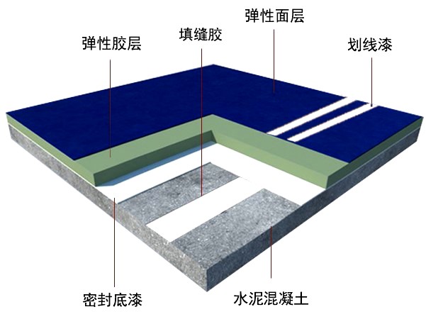 环保塑胶跑道制造商-搜了网