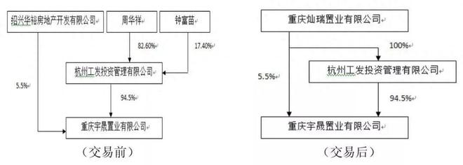 重庆中央公园知名烂尾楼终于接房啦！业主们却喜忧参半啥情况？(图4)