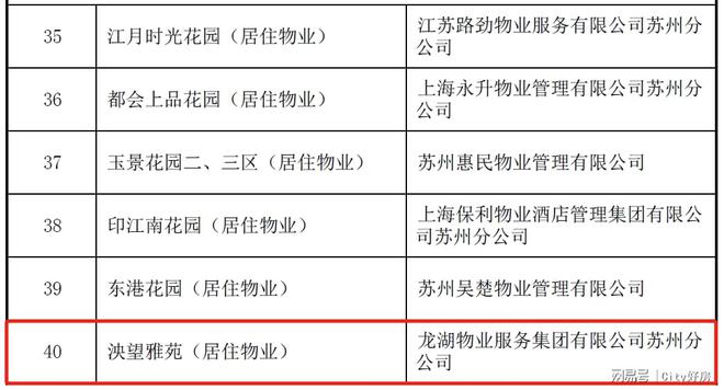 龙湖泱望雅苑荣获2023年度苏州市市级示范物业管理项目(图2)