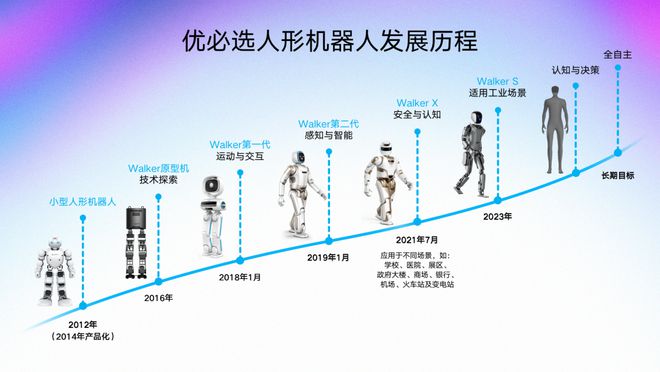 Beat365正版唯一官网“人形机器人第一股”深圳造(图3)