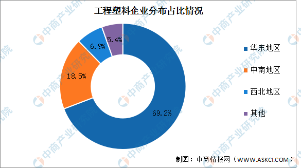 2022年中国工程塑料需求量及企业分布预测分析（图）(图2)