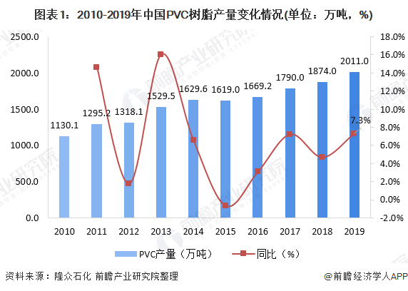 Beat365正版唯一官网一文带你了解PVC PE价格市场现状与发展趋势分析 价(图1)