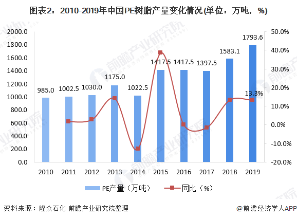 Beat365正版唯一官网一文带你了解PVC PE价格市场现状与发展趋势分析 价(图2)