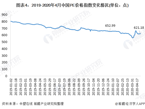 Beat365正版唯一官网一文带你了解PVC PE价格市场现状与发展趋势分析 价(图4)