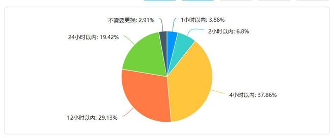 Beat365正版唯一官网废弃口罩如何回收与处理(图4)