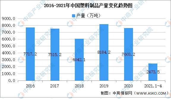 Beat365正版唯一官网2021年中国塑料制品行业区域分布现状分析(图1)