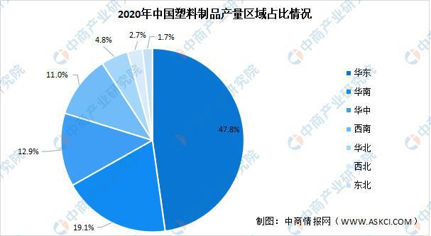 Beat365正版唯一官网2021年中国塑料制品行业区域分布现状分析(图2)