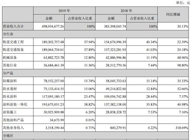 Beat365飞鹿股份2019年营收5亿元 现金流量净额增长超400%(图2)