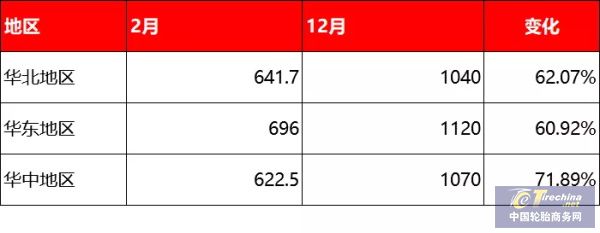 Beat365正版唯一官网废旧轮胎回收价涨至上千元2021仍在上涨(图5)