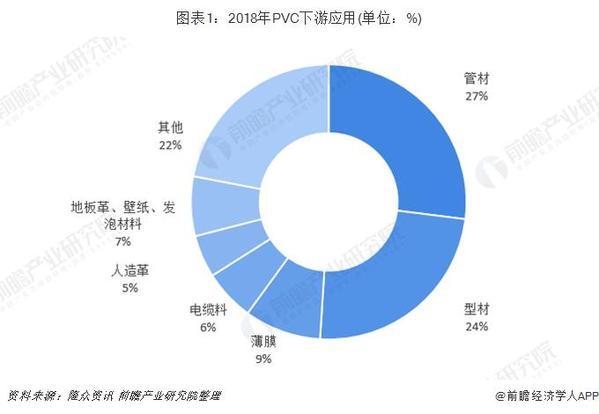 Beat365PVC地板快速崛起 或将变革地板行业现有格局？(图1)