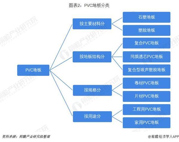 Beat365PVC地板快速崛起 或将变革地板行业现有格局？(图2)