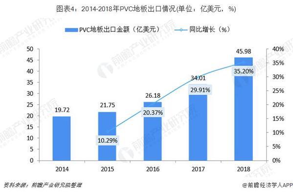 Beat365PVC地板快速崛起 或将变革地板行业现有格局？(图4)