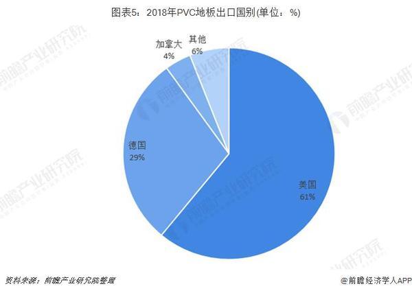 Beat365PVC地板快速崛起 或将变革地板行业现有格局？(图5)