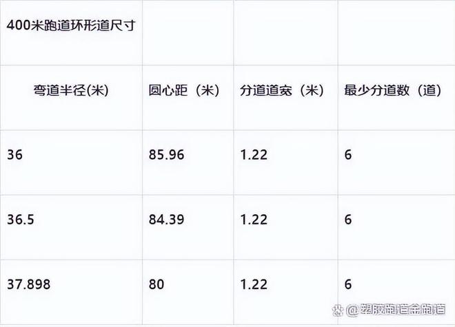 Beat365塑胶跑道400米标准跑道尺寸图(图1)