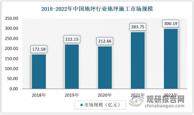 我国地坪行业市场还有大幅增长空间 优势突出企业或迎来发展春天(图5)