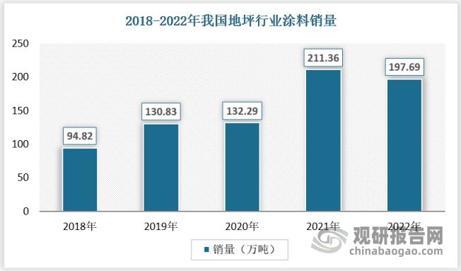 我国地坪行业市场还有大幅增长空间 优势突出企业或迎来发展春天(图3)