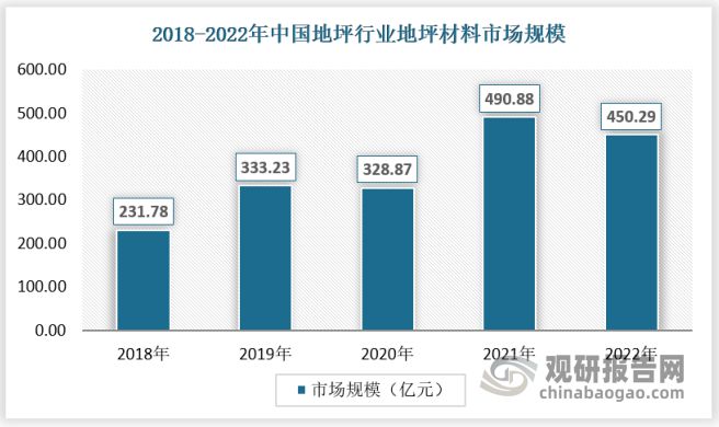 我国地坪行业市场还有大幅增长空间 优势突出企业或迎来发展春天(图4)