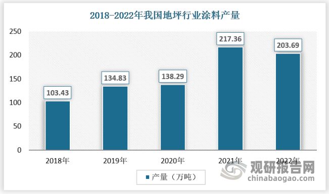 我国地坪行业市场还有大幅增长空间 优势突出企业或迎来发展春天(图2)