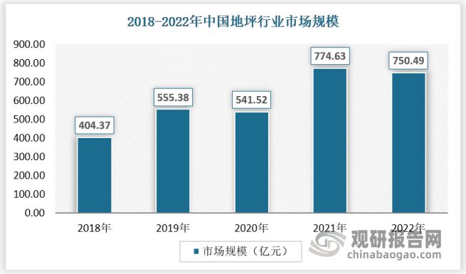 我国地坪行业市场还有大幅增长空间 优势突出企业或迎来发展春天(图1)