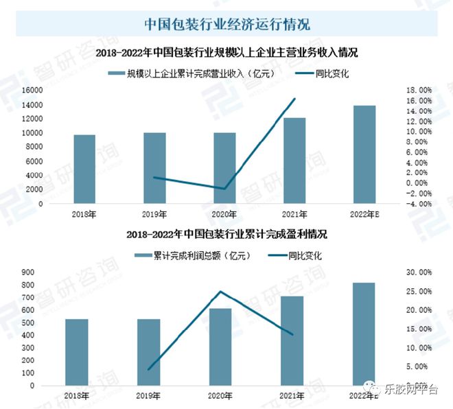 Beat365正版唯一官网行业报告 我国塑料包装行业市场供求分析(图1)