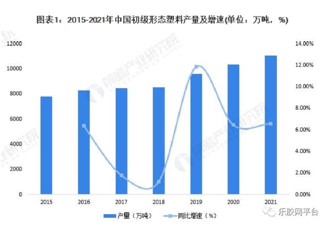 Beat365正版唯一官网行业报告 我国塑料包装行业市场供求分析(图5)