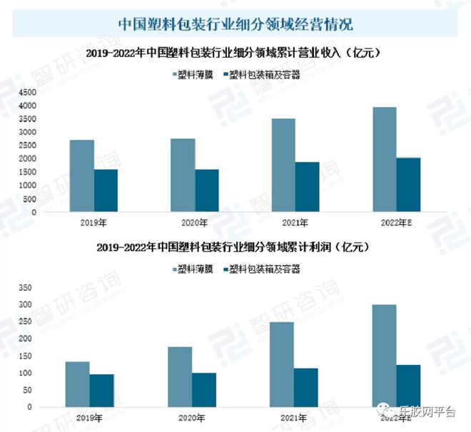 Beat365正版唯一官网行业报告 我国塑料包装行业市场供求分析(图6)