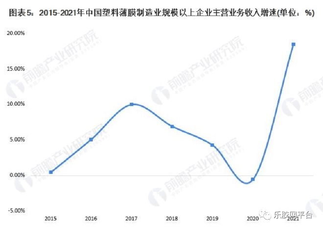 Beat365正版唯一官网行业报告 我国塑料包装行业市场供求分析(图8)