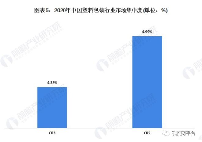 Beat365正版唯一官网行业报告 我国塑料包装行业市场供求分析(图12)