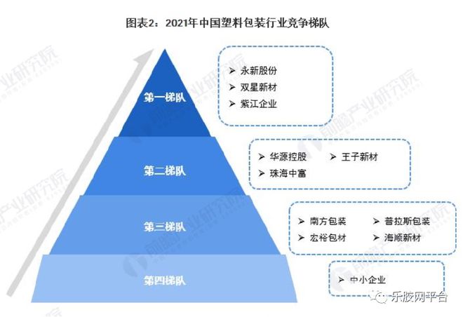 Beat365正版唯一官网行业报告 我国塑料包装行业市场供求分析(图10)