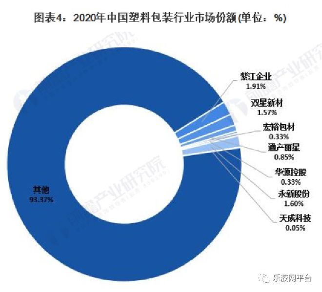 Beat365正版唯一官网行业报告 我国塑料包装行业市场供求分析(图11)