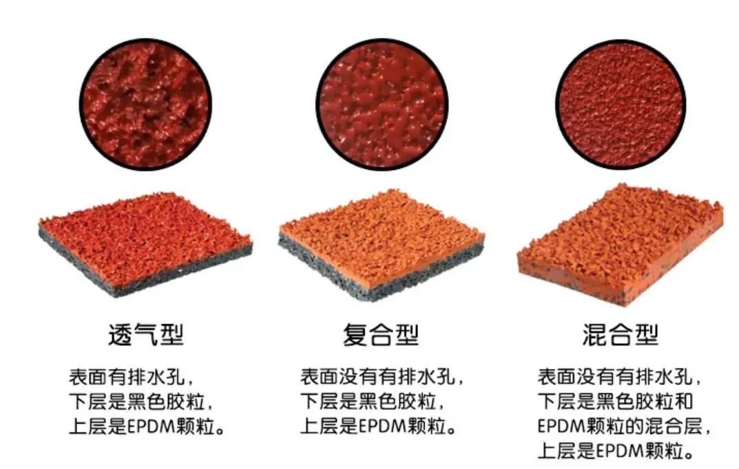 塑胶跑道到底是什么材料(图2)