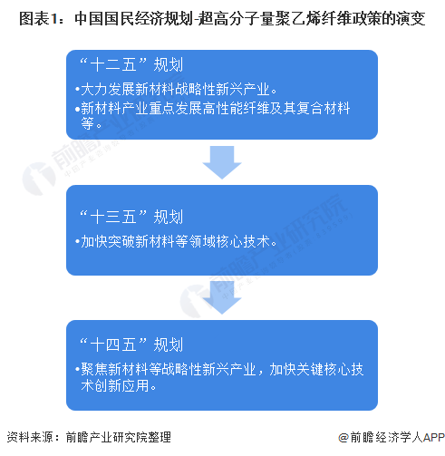 聚乙烯材料什么是聚乙烯材料？聚乙烯材料的最新报道(图2)