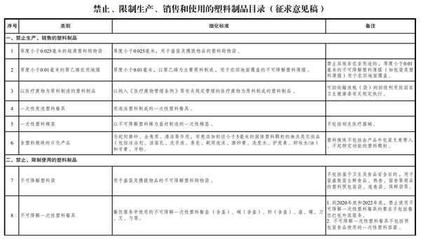 可降解塑料几级风口？(图2)