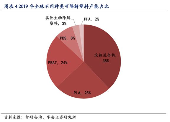 可降解塑料几级风口？(图5)