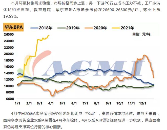 环氧话题热度不断行业资讯“看”不够结尾更精彩！(图1)